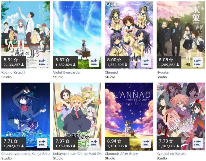 Những studio anime hot nhất Nhật Bản hiện nay